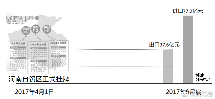 河南自貿(mào)區(qū)最新動(dòng)態(tài)，自信變革與無(wú)限可能展望