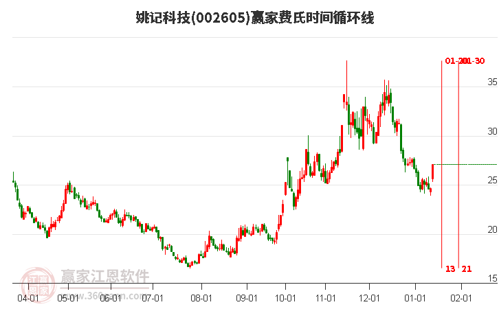 姚記股票，心靈之旅啟程，探尋自然美景的股市之旅