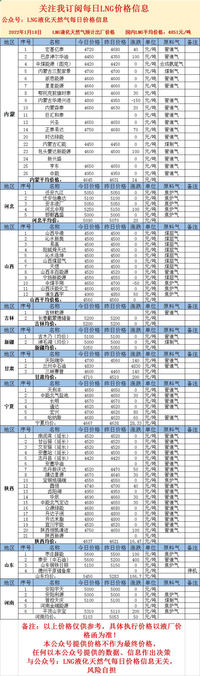 LNG最新價(jià)格，心靈與自然的奇妙之旅