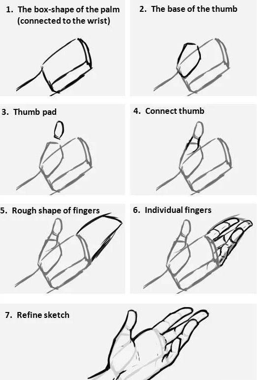 動(dòng)漫人物手繪畫(huà)技巧，自信與成長(zhǎng)之路