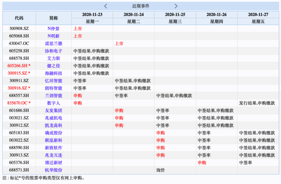 易德申購(gòu)上市時(shí)間揭秘，最新動(dòng)態(tài)與預(yù)測(cè)????