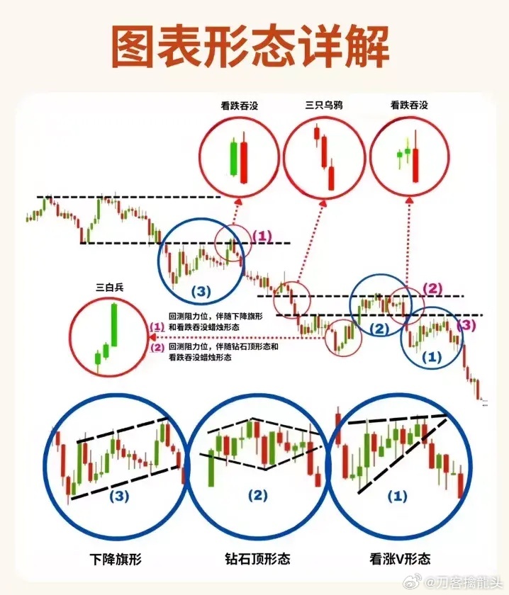 股票形態(tài)分析圖解，深度解析股票走勢，掌握投資先機