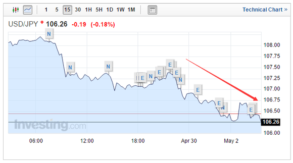下周日元匯率預(yù)測(cè)，貨幣市場(chǎng)動(dòng)態(tài)與風(fēng)云變幻展望