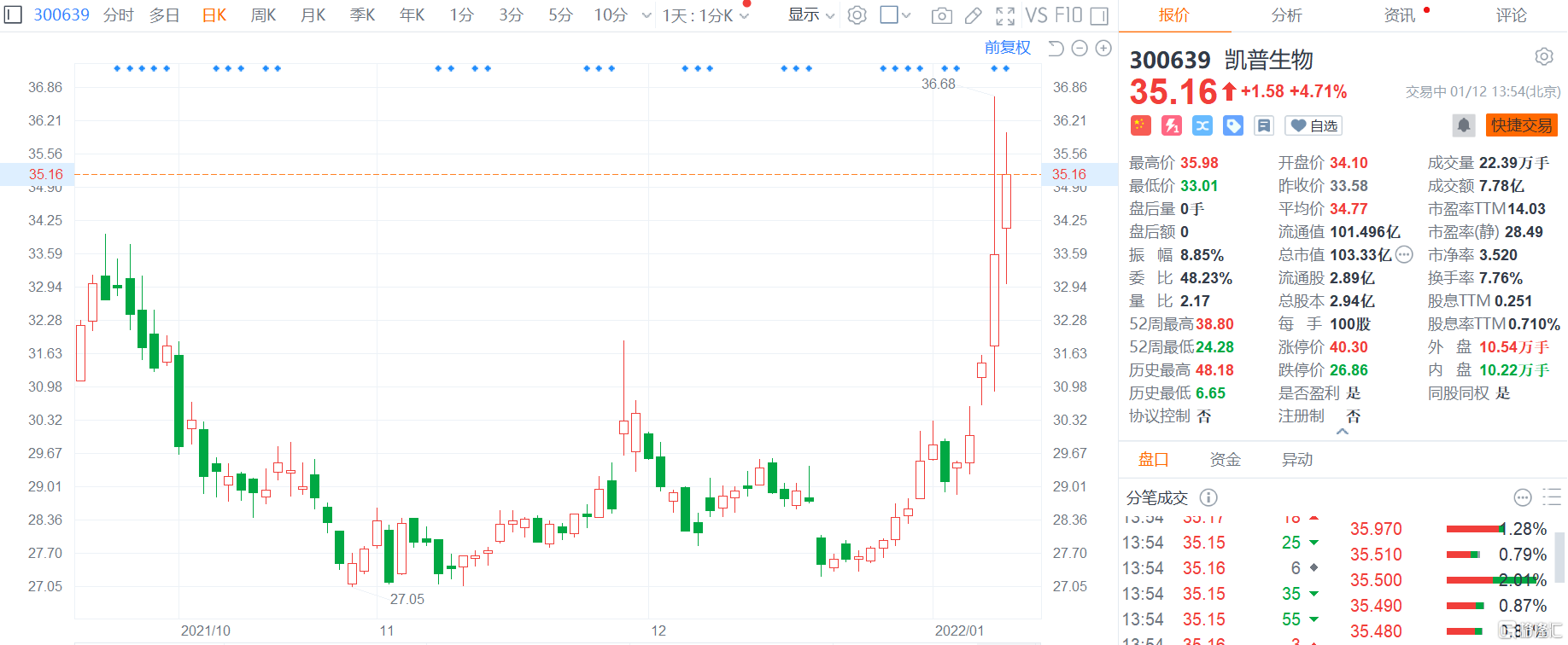 凱普生物股票，學(xué)習(xí)、變化與自信鑄就的股市傳奇