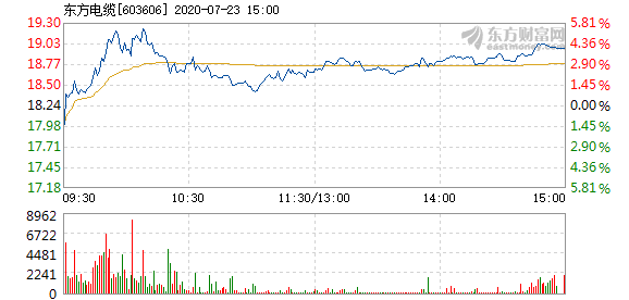 東方電纜股票，學(xué)習(xí)變化，擁抱自信，共創(chuàng)未來成就