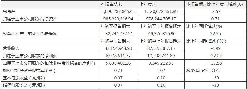 康惠制藥股票，學習成長之路，自信鑄就未來之路
