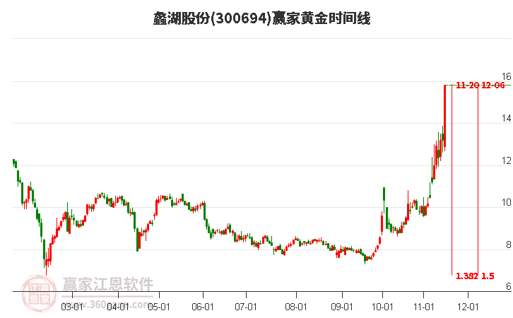 蠡湖股份股票，股市小探秘與溫馨之旅
