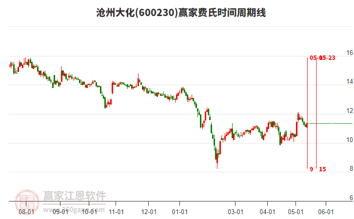 股市行情滄州大化，股市中的溫情故事揭秘