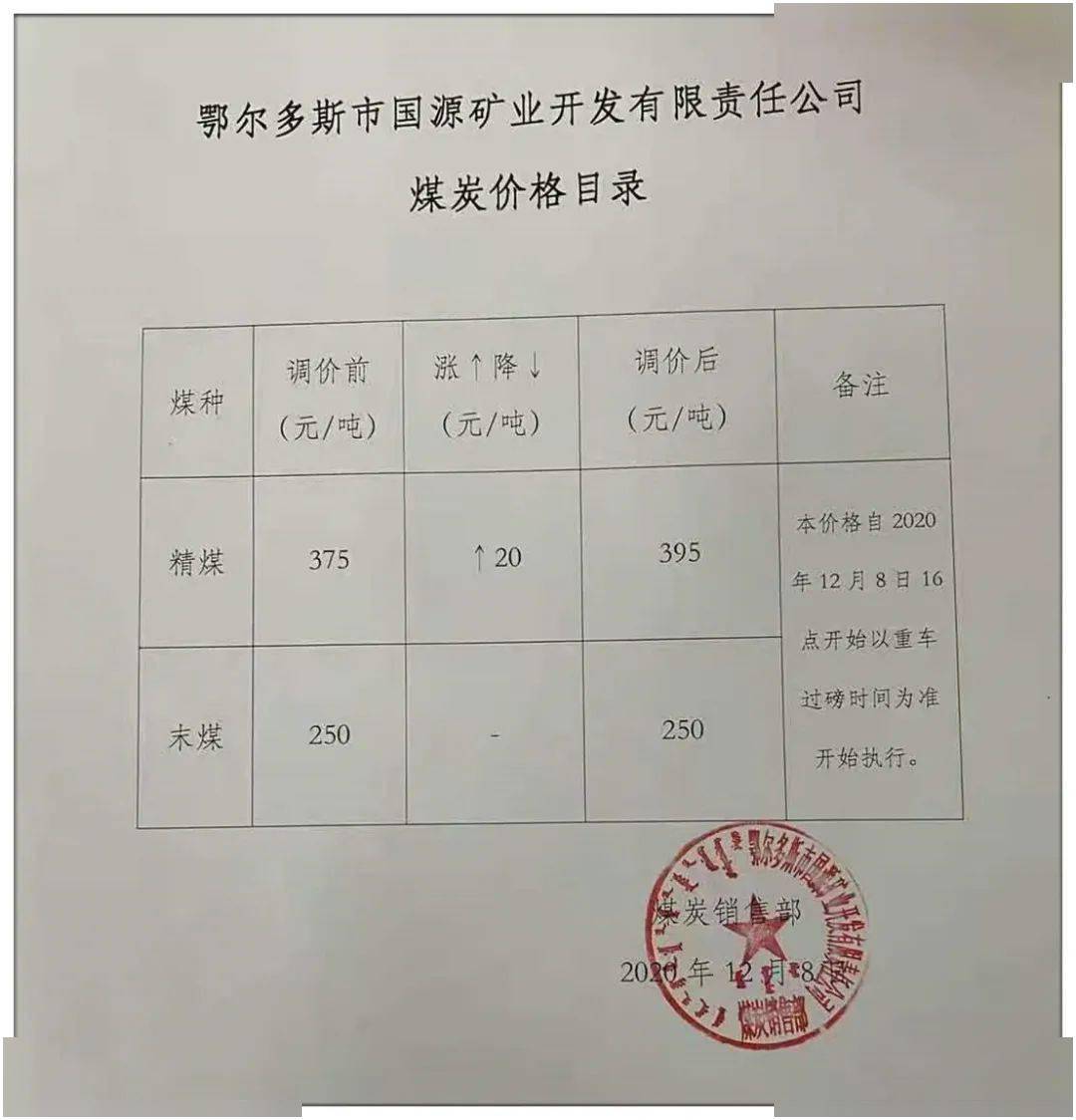 包府路煤炭價格信息，深度解析其影響及一種觀點的分析