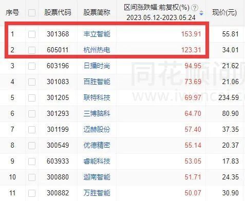 工程廠(chǎng)房燈具 第153頁(yè)