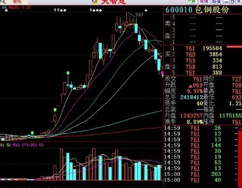 股票下午，市場(chǎng)風(fēng)云的再度演繹