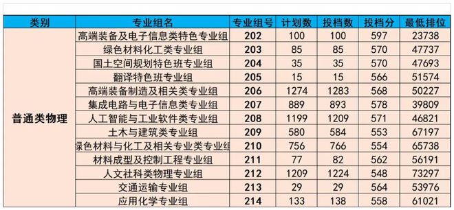 廣東熱門專業(yè)，乘風(fēng)破浪，追夢(mèng)航標(biāo)之旅