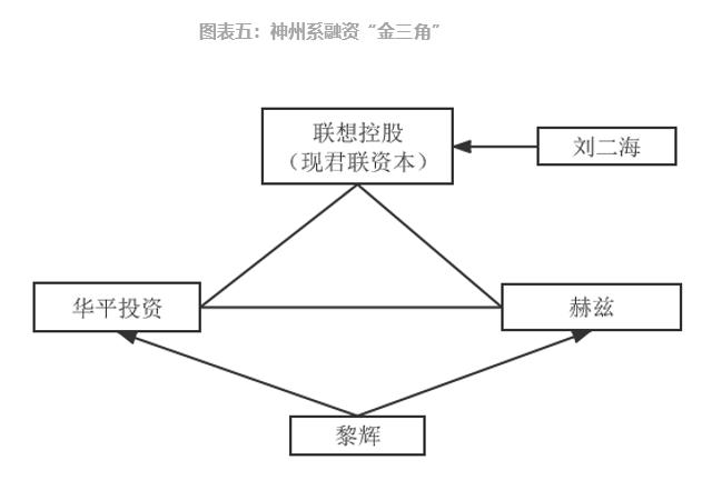 參股新三板的上市公司，意義、價值及深度探析