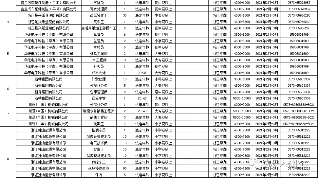 西安戶縣最新招聘信息回顧，地域發(fā)展與時代脈搏同步前行
