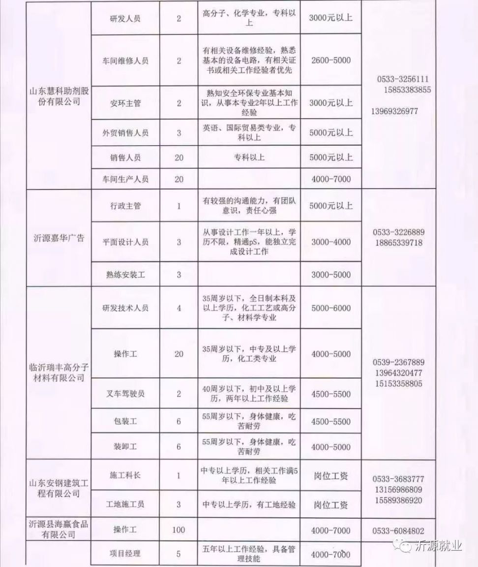 寶坻最新招聘信息大揭秘，求職路上的幸運(yùn)之門開啟