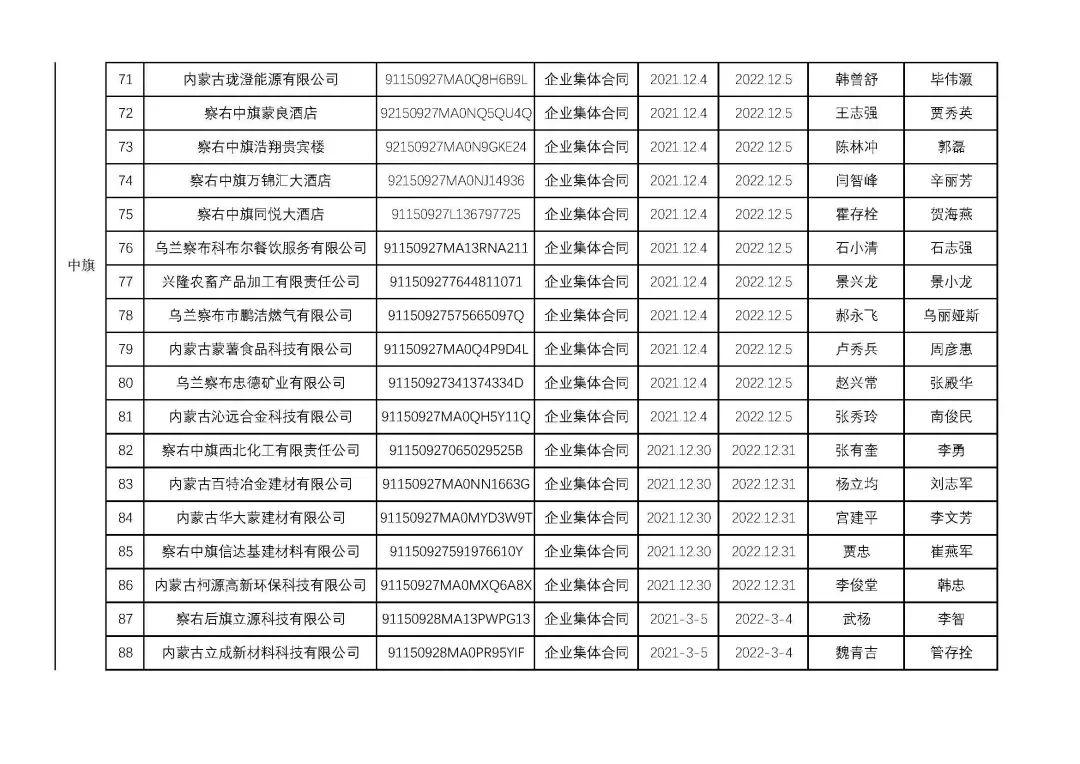 烏蘭察布干部最新公示，科技引領(lǐng)未來，干部公示展現(xiàn)生活新紀(jì)元風(fēng)采
