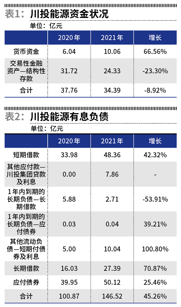 川投能源最新動(dòng)態(tài)，時(shí)代前沿的能源弄潮兒