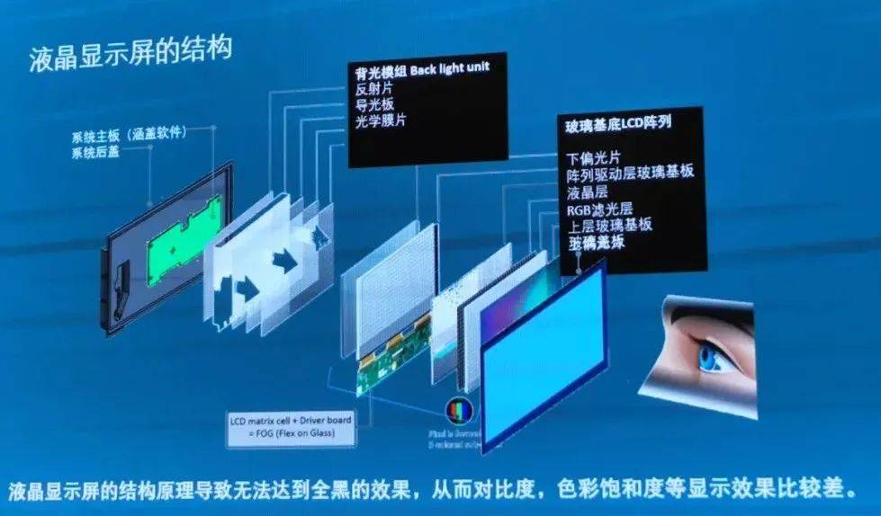 最新顯示技術(shù)，引領(lǐng)視覺(jué)革命，沉浸式體驗(yàn)科技魅力