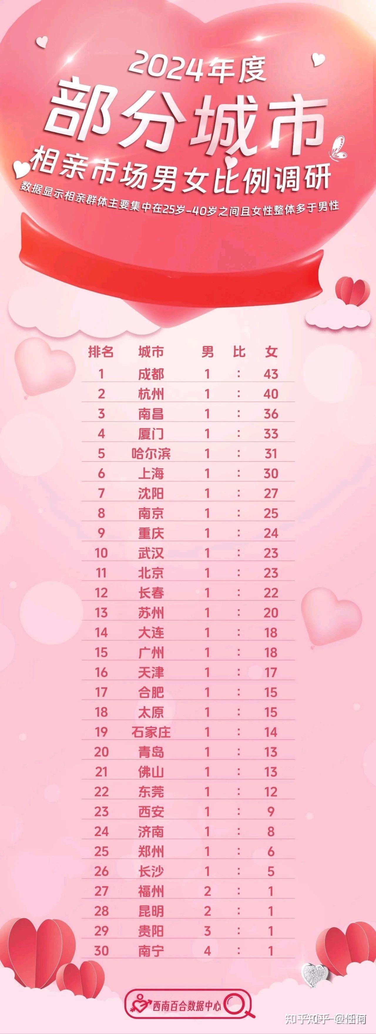 最新剩女，時代標(biāo)簽與自我選擇的交織