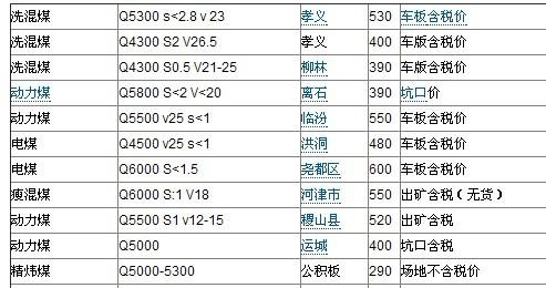 煤炭最新報價,煤炭最新報價的觀點(diǎn)論述