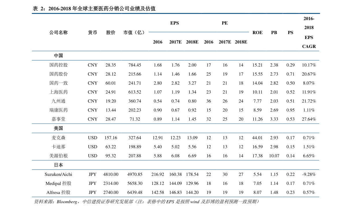 小紅書分享，桔梗最新價格動態(tài)??