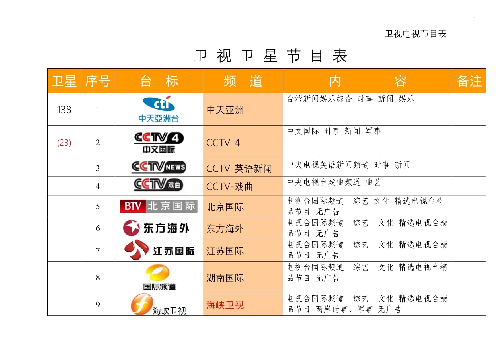最新衛(wèi)星節(jié)目表，星空下的溫馨時(shí)光一覽