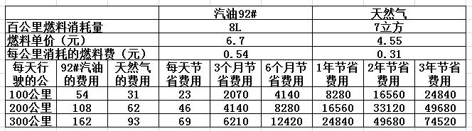 CNG價格最新查詢，背景、影響與地位分析