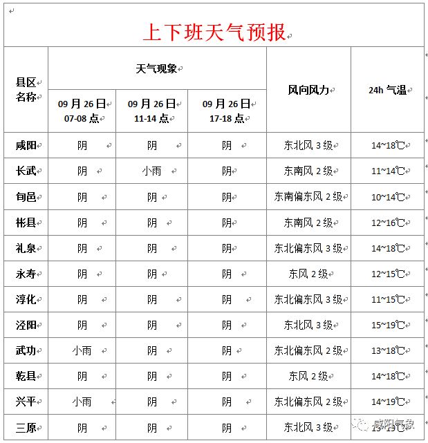 興平最新天氣預(yù)報(bào)，氣象變化早知道