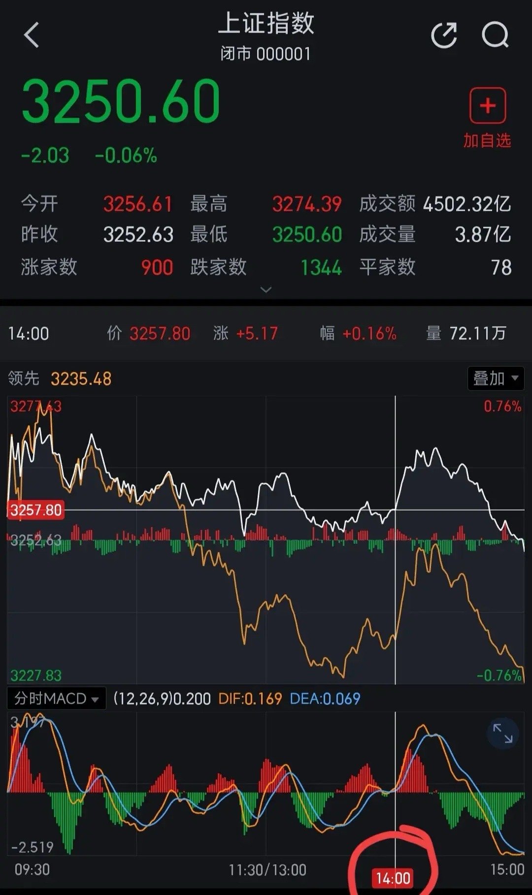 中國(guó)股市最新消息新聞重磅更新，股市動(dòng)態(tài)與趨勢(shì)分析????