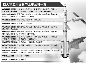 軍工混改新動態(tài)，激發(fā)潛能，自信成就未來！