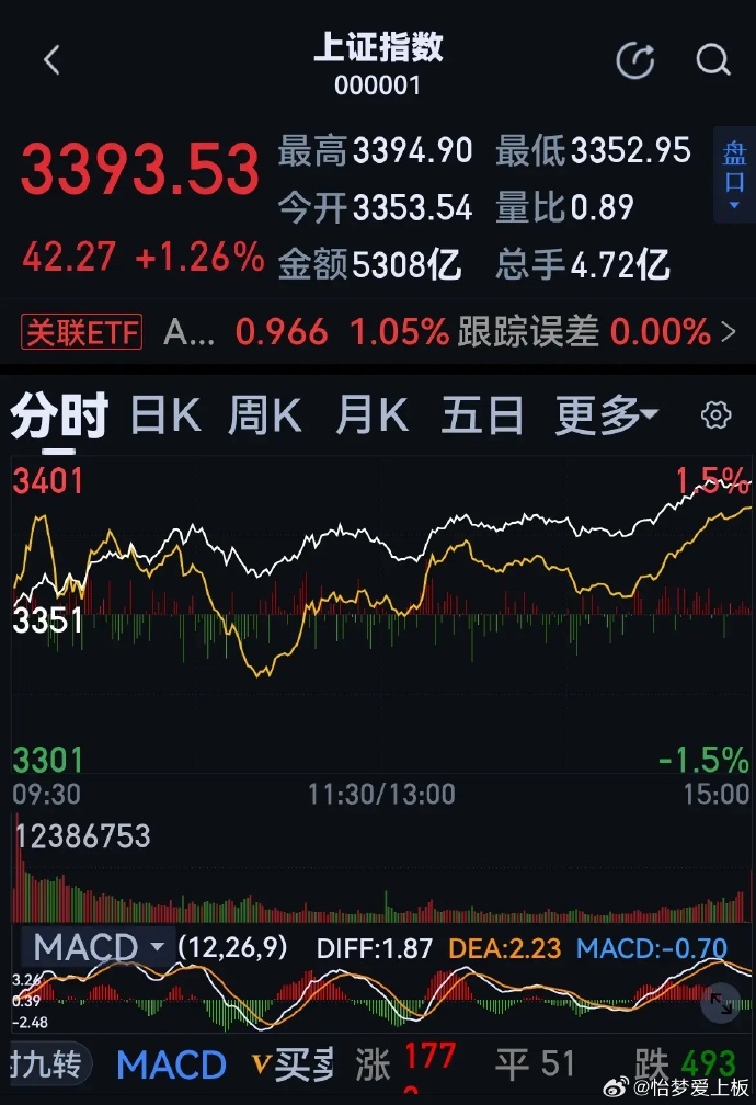 股票新聞速遞，最新動態(tài)與溫馨股市故事相伴