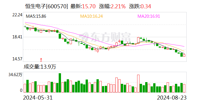 恒生電子最新動態(tài)，電子世界的日常更新與進展