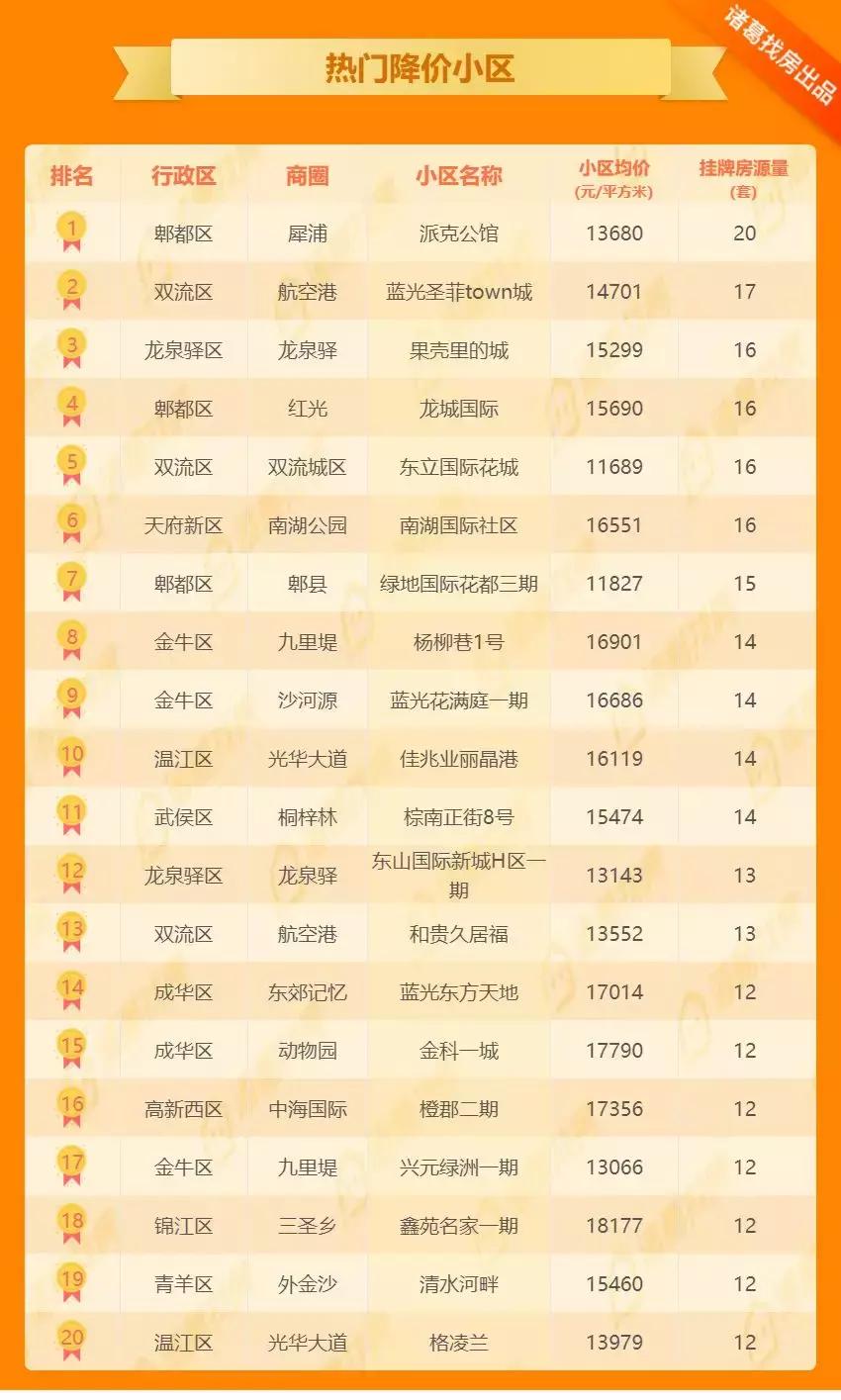 工程廠房燈具 第133頁