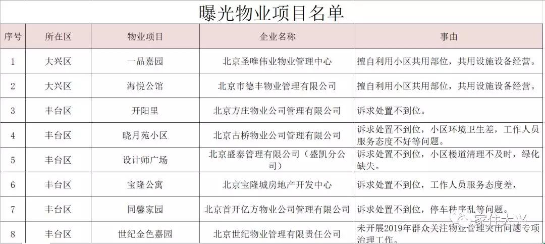 大興二手房價格最新動態(tài)更新！市場消息速遞????