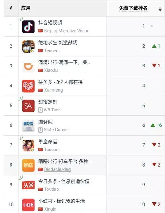 熱門資源獲取指南，最新下載排行及高效下載技巧