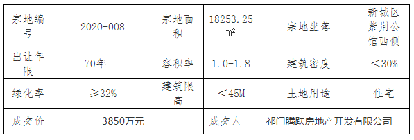 祁門最新房價動態(tài)揭秘，熱門樓盤與趨勢走向??