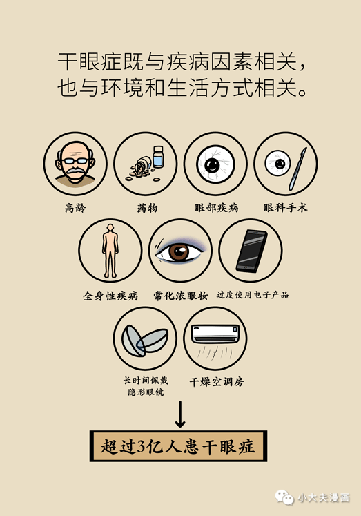 干眼癥最新動(dòng)態(tài)，現(xiàn)狀探索、未來趨勢及其與我們的關(guān)聯(lián)