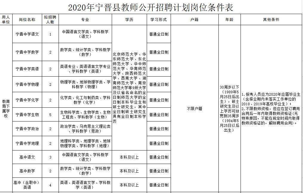 寧晉圈最新招聘，變化帶來(lái)自信，學(xué)習(xí)鑄就未來(lái)之路