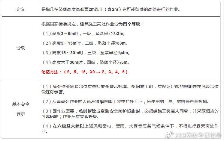 ??最新高處作業(yè)分級標準詳解??