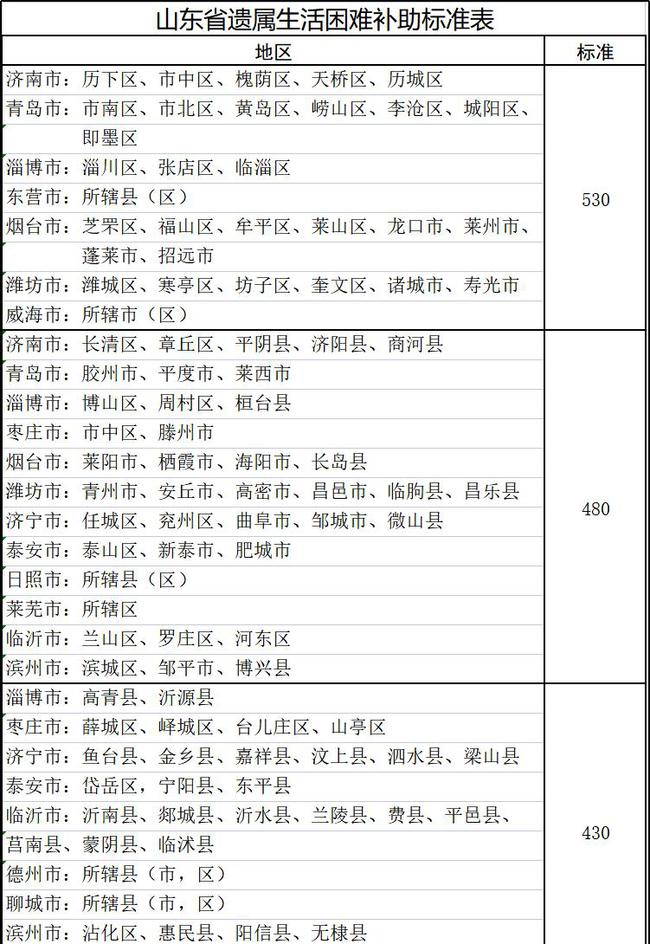 山東遺屬補(bǔ)助政策最新調(diào)整，希望與成就感的源泉