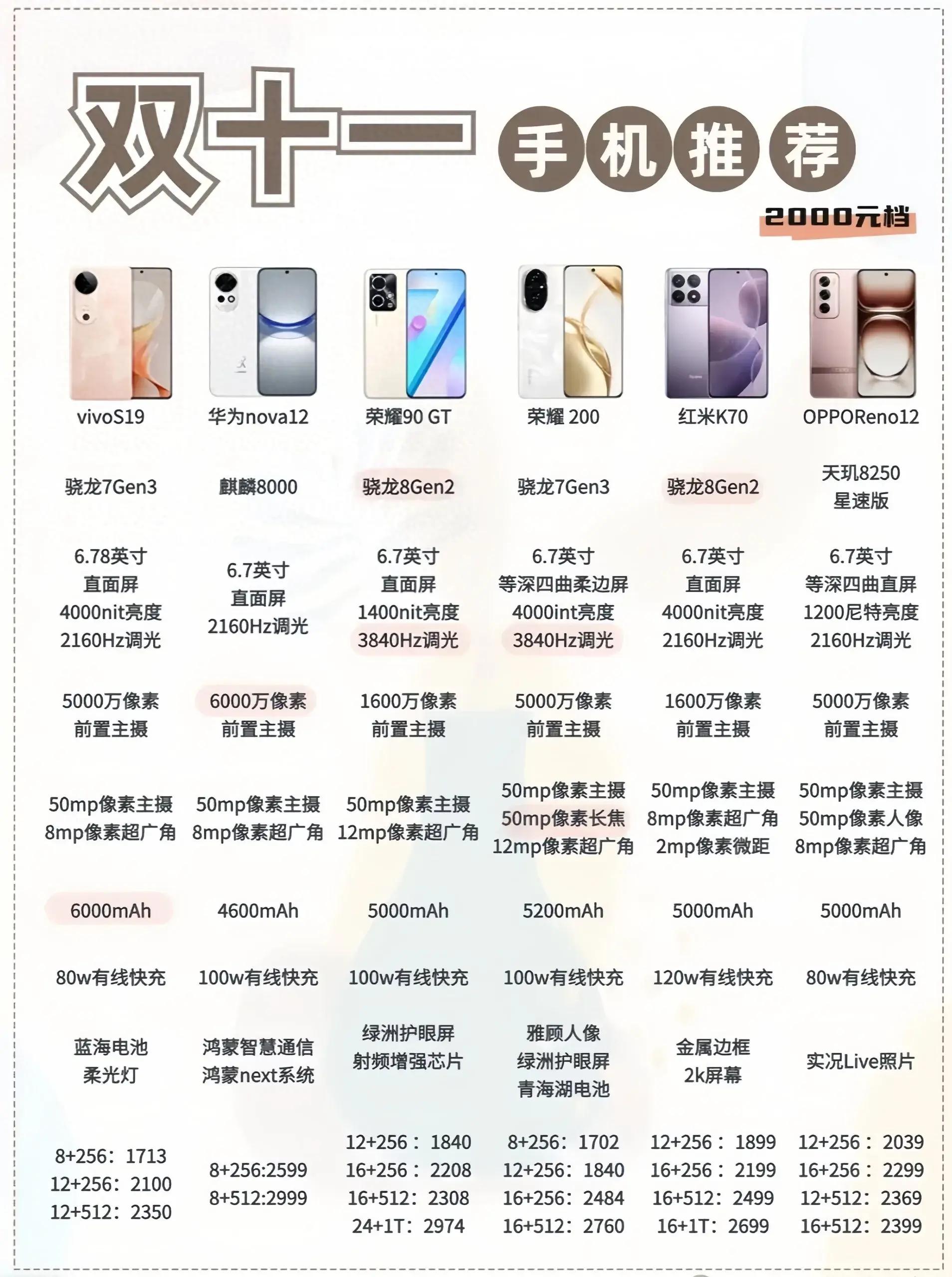 性價比最新手機，旅行好伙伴，探索自然美景的絕佳選擇