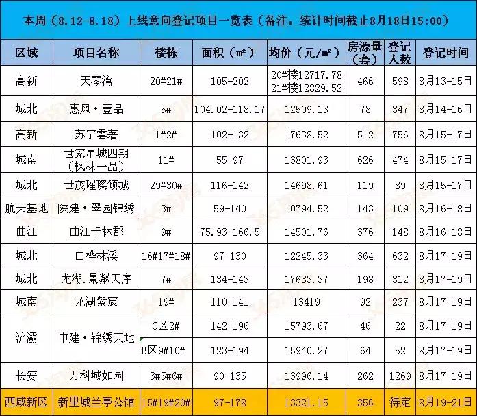 西安天琴灣最新房價動態(tài)，機遇與自我超越的置業(yè)旅程