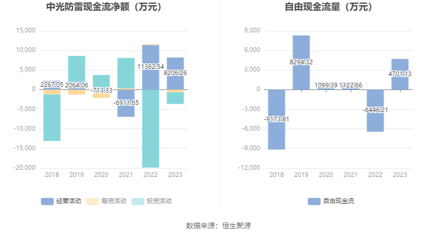 中光防雷最新動態(tài)揭秘，最新消息一覽???