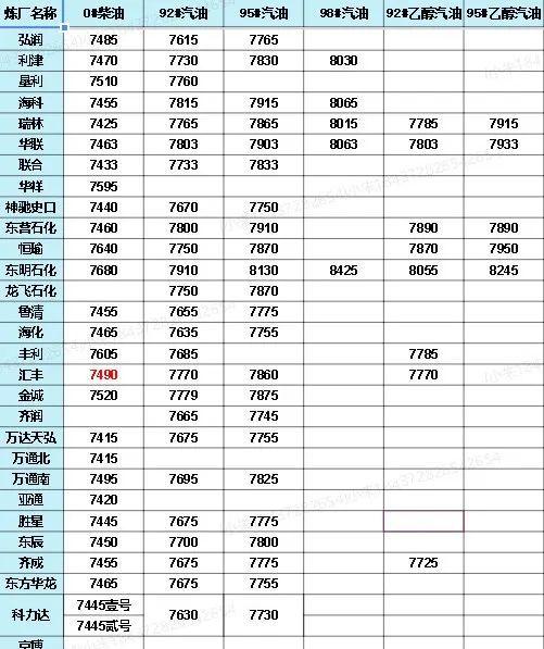中國石化價格最新動態(tài)，洞悉行業(yè)變化，掌握最新消息！