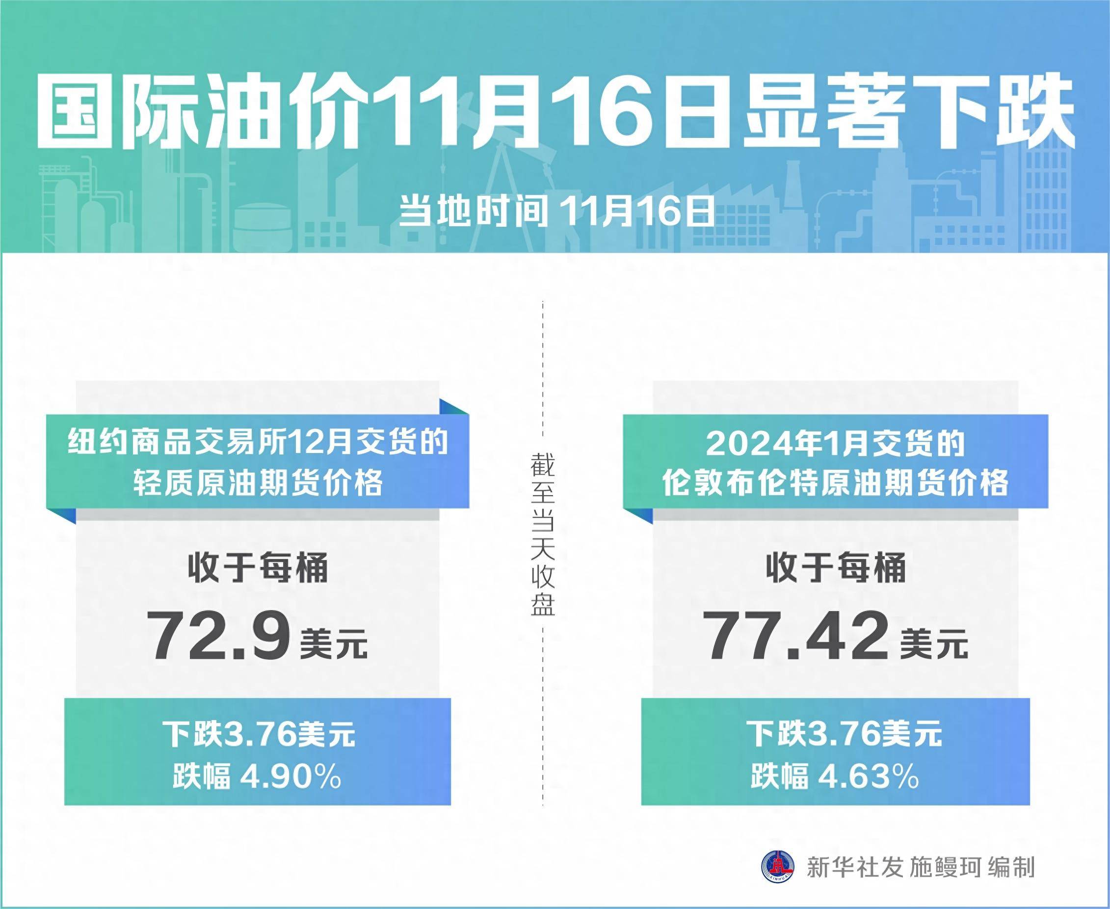 國際油價最新消息與油價奇妙旅程揭秘