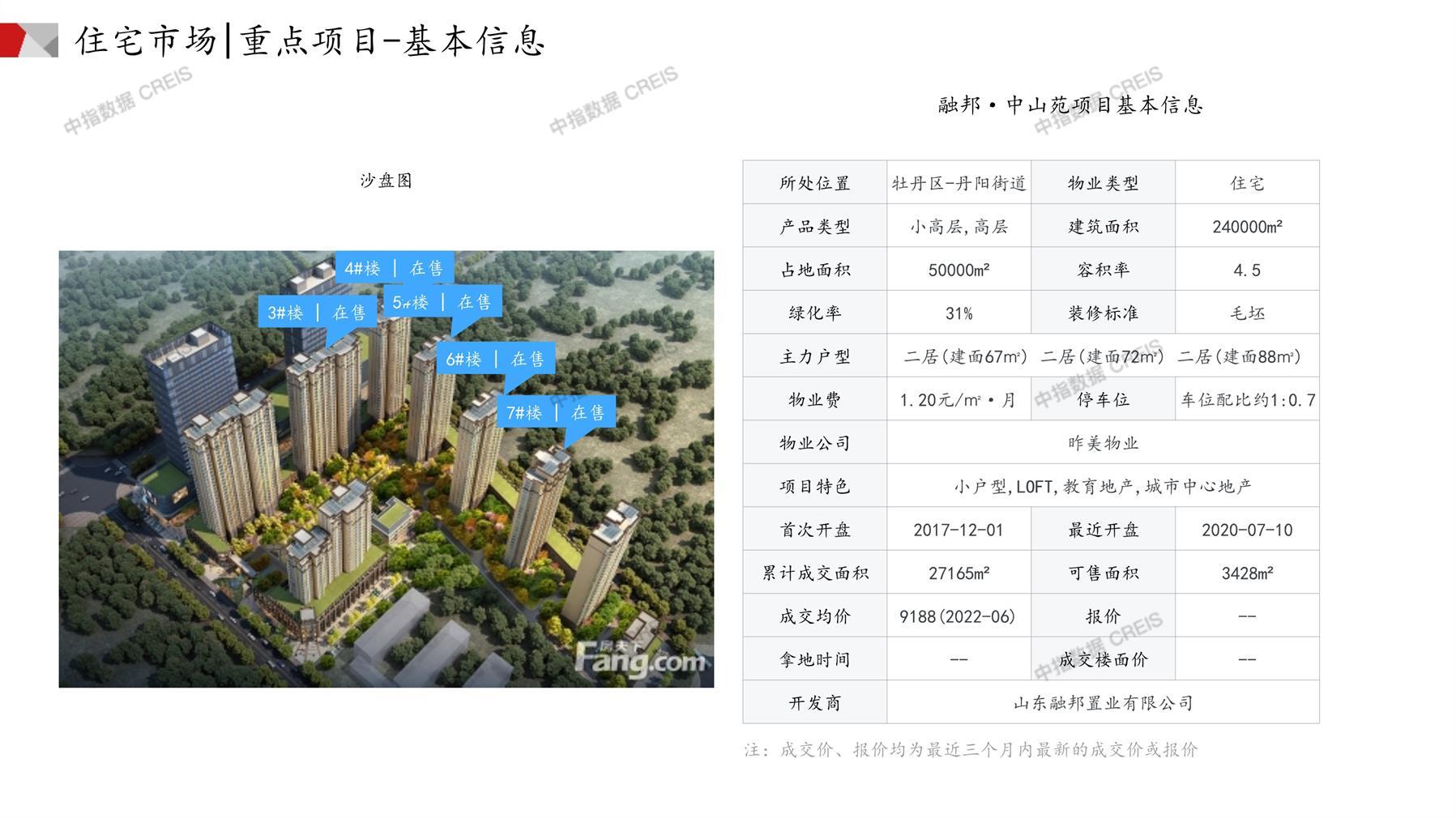 菏澤房產(chǎn)網(wǎng)最新樓盤(pán)動(dòng)態(tài)，城市變遷與成就感的源泉