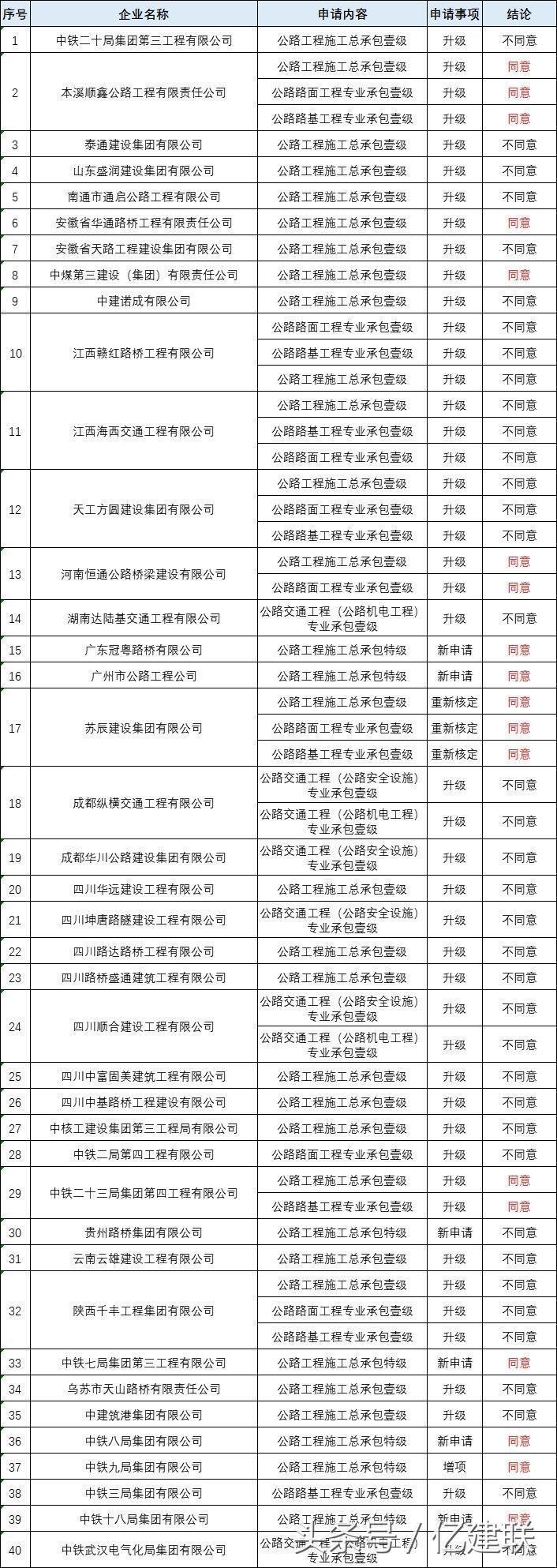 最新工程資質(zhì)詳解，多維度解讀與觀點(diǎn)碰撞