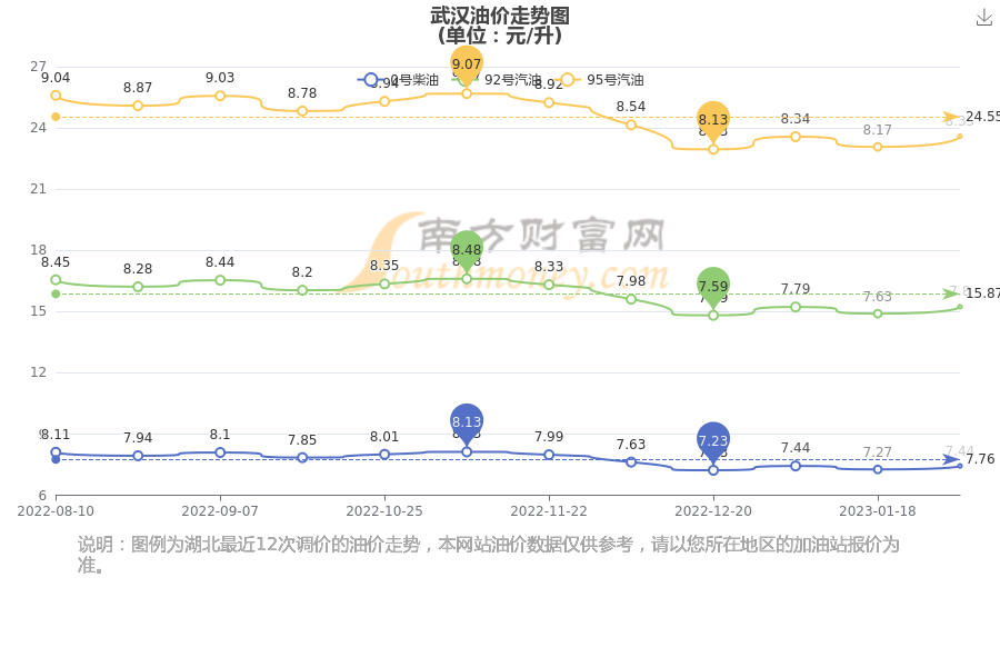 武漢汽油最新價(jià)格，啟程自然美景探秘之旅