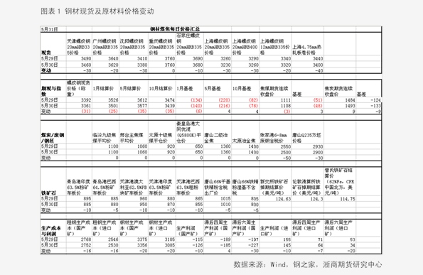 香椿2025最新價格概覽，市場趨勢、影響因素與個人觀點分析
