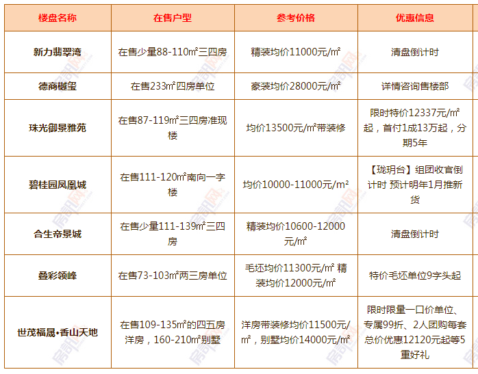 清溪最新樓盤，科技前沿引領(lǐng)未來生活新篇章